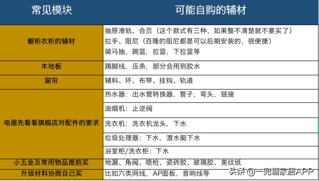 装修自己装省钱还是包出去省钱,装修半包省钱还是全包省钱