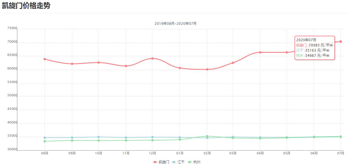教育配套升级！多重利好还不够，江河汇旁这个盘7月又被彩蛋砸中