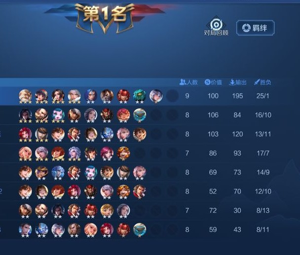 王者模拟战最容易好打的阵型,王者模拟战最稳上分阵容