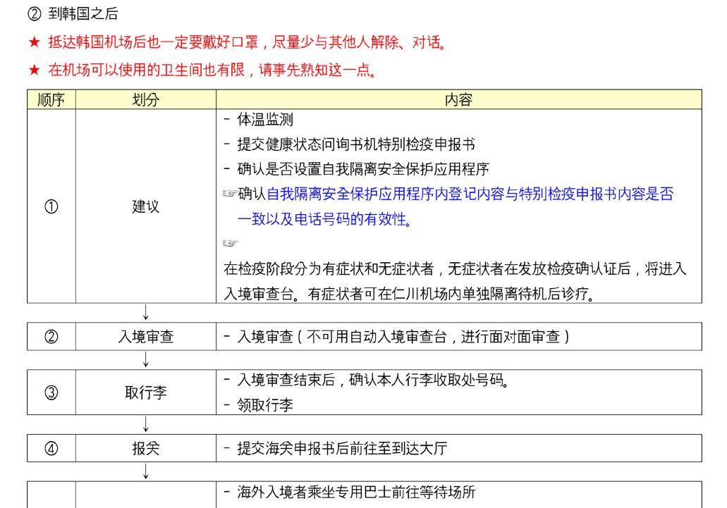韩国行注意事项,韩国出发前要准备什么