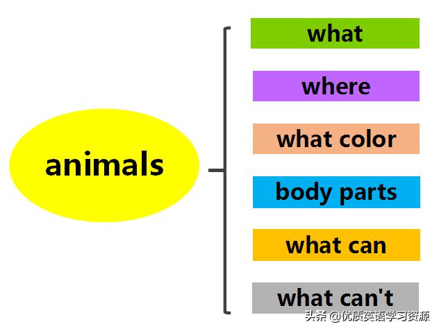 英语原版阅读与写作：Giraffeinthewild