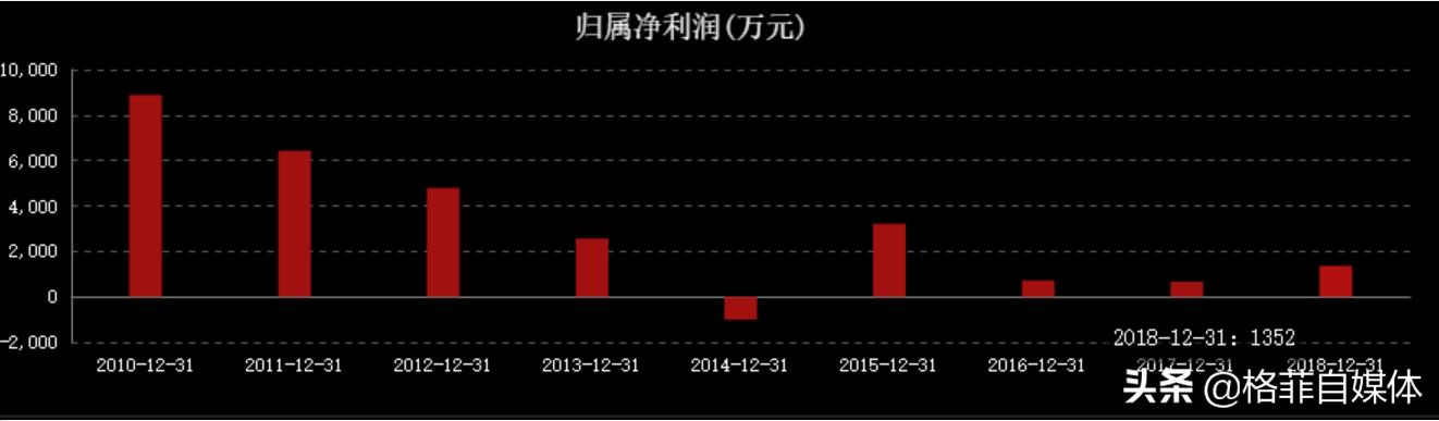 北京君正是什么公司,北京君正研发实力