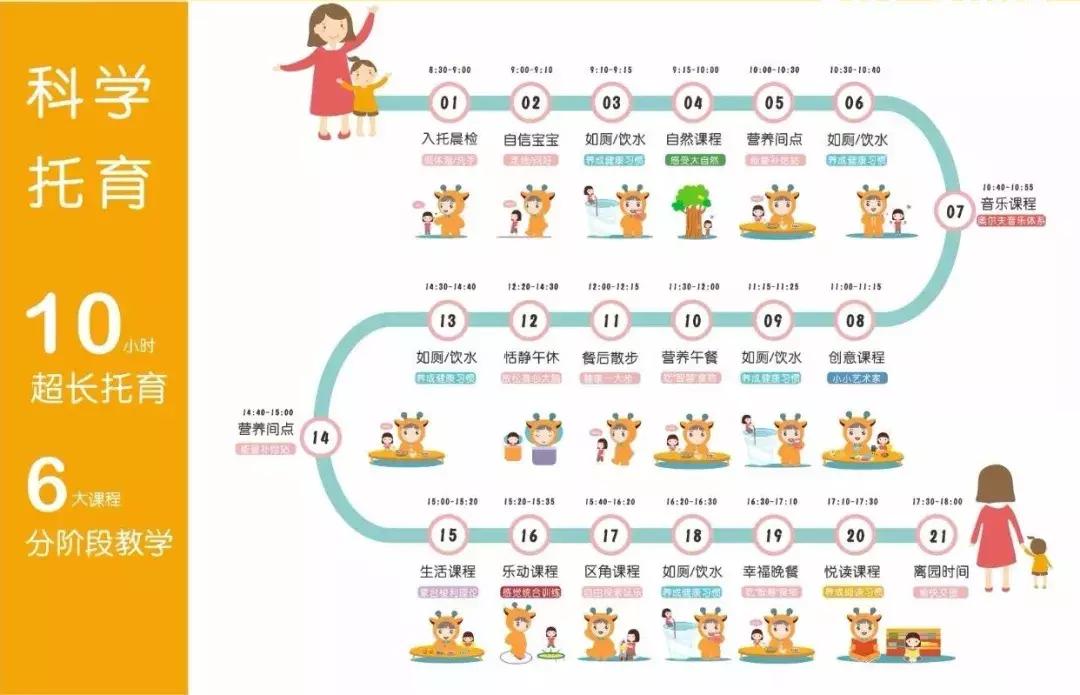 问答｜61MaMa×Nina老师，5分钟让你了解托育早教