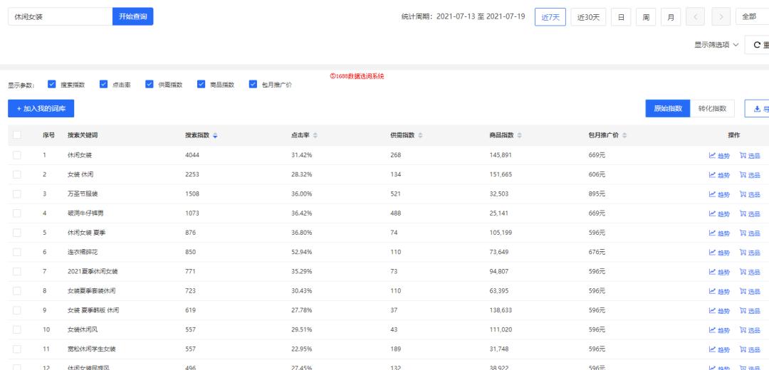 1688产品关键词运营,1688运营如何找关键词呢