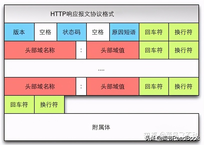 电脑上输入baidu.com回车，到页面出现中间发生了什么？