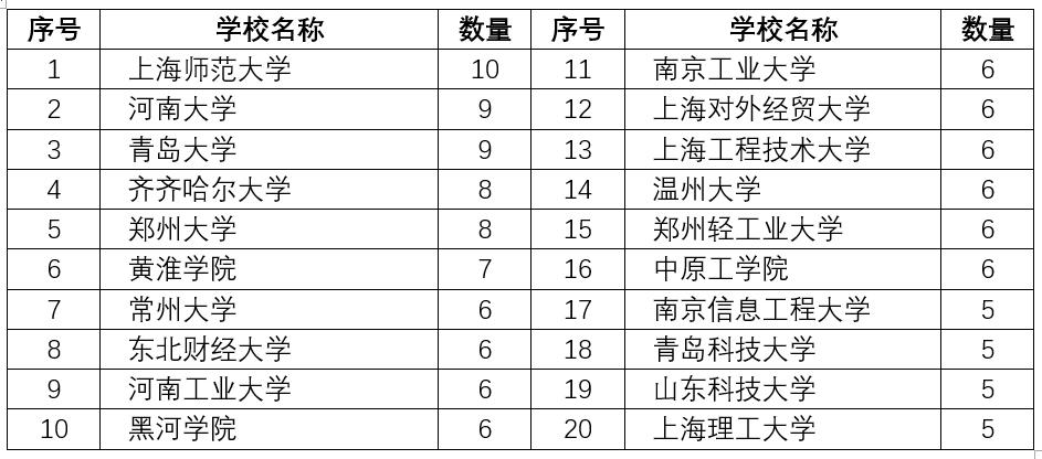 我国中外合作办学项目知多少?(2020版)