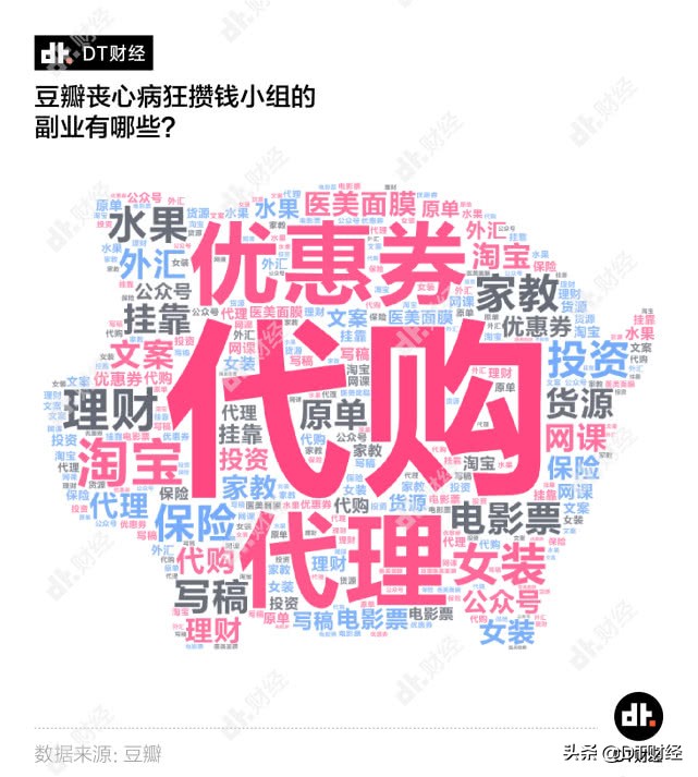 数据告诉你：年存10W＋的年轻人都是怎么攒钱的