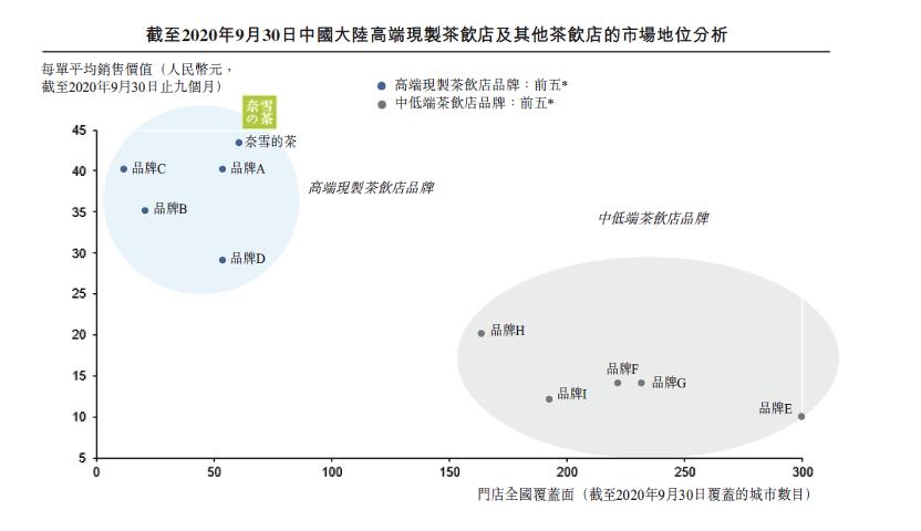 网红奈雪的茶视频,奈雪的茶抖音视频