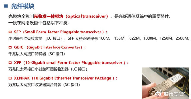 光纤光缆的基础知识,光通信技术论文范文大全