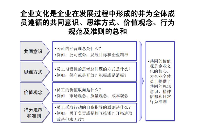铁路企业文化建设方案,分享企业管理精辟思路