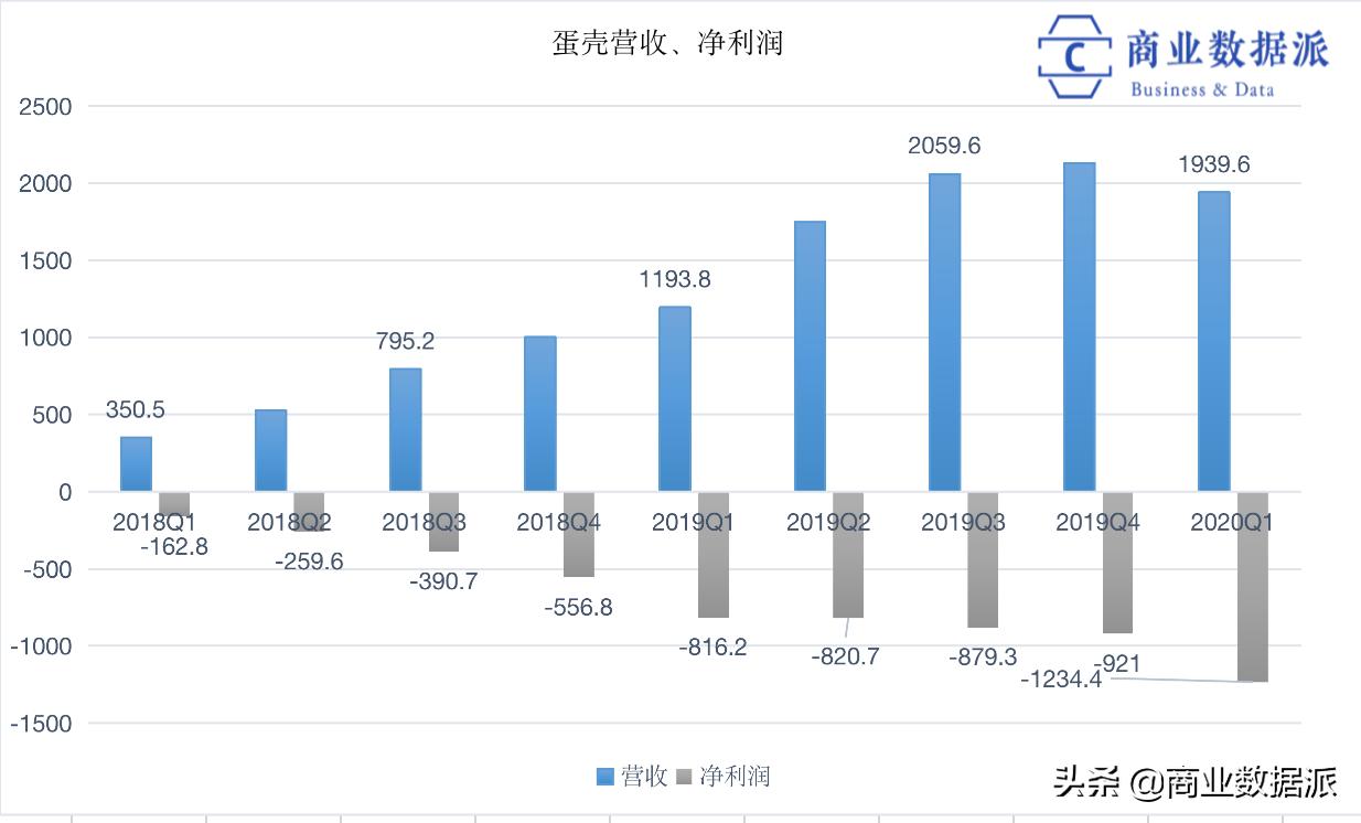 蛋壳租房爆雷,不给房租蛋壳爆雷算不算正当理由