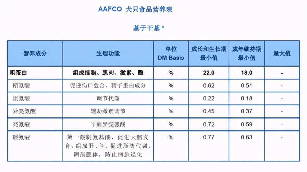 耐吉斯和比瑞吉狗粮哪个好,耐吉斯狗粮三个产地哪个最好