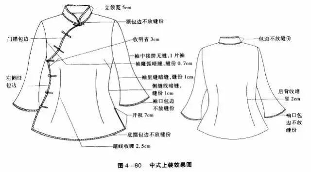 服装上衣基础制版公式,新中式衣服制版技巧