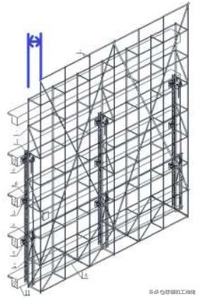 附着式升降脚手架搭设规范,全刚性附着式升降脚手架安装视频