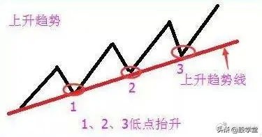 深度解析交易系统,超简单的趋势交易策略