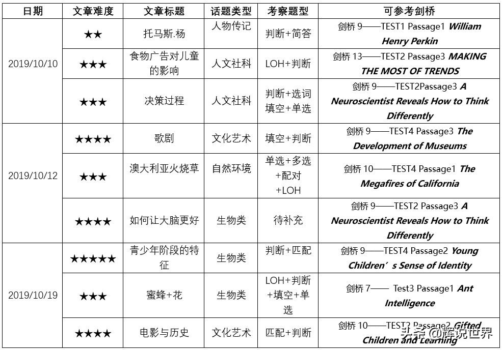 2019年11月16日雅思成绩,2019.11.14雅思考试成绩公布