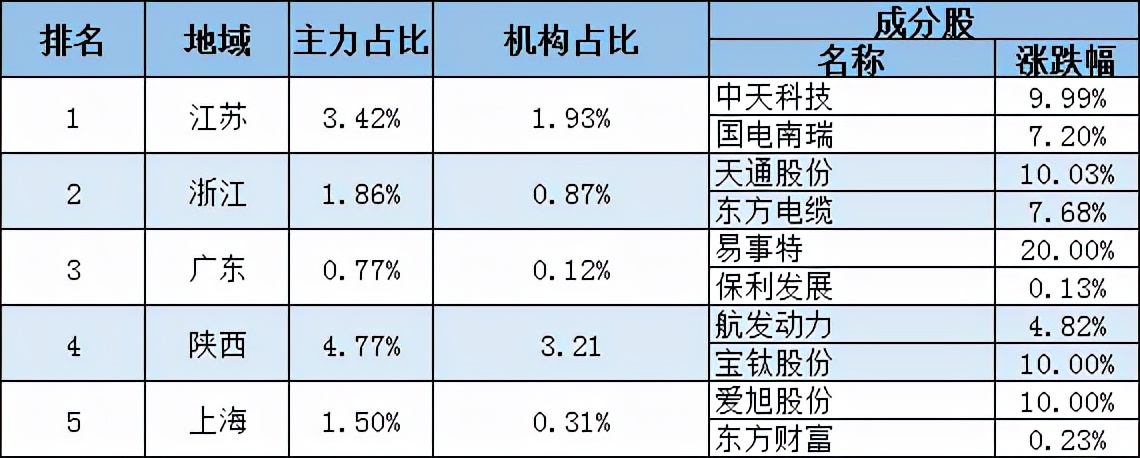 今日煤炭产量如何,今日煤炭利好消息