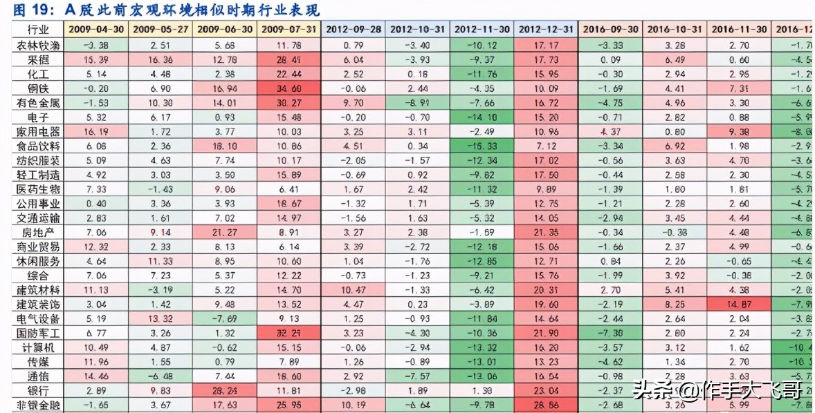 一文彻底搞懂量价,什么叫顺周期概念股