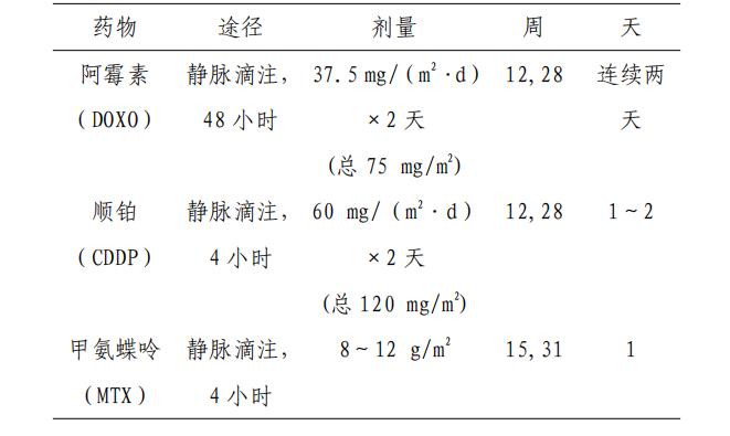 儿童骨肉瘤的最佳治疗方案,儿童骨肉瘤调理方法