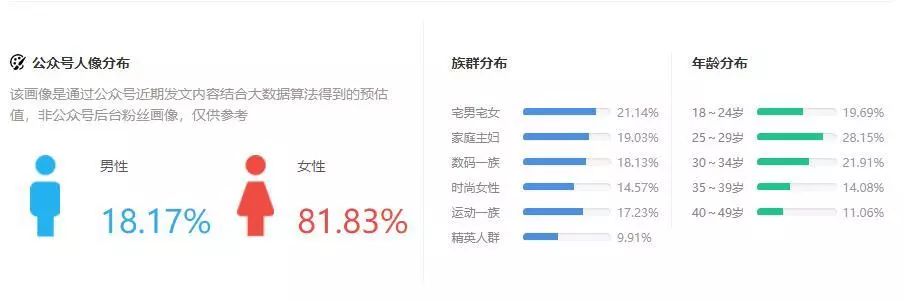 复投率97%,精准覆盖多个城市,2000万+的高消费力用户一次性带走