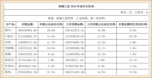 海澜之家市场分析,海澜之家营收能力怎么样