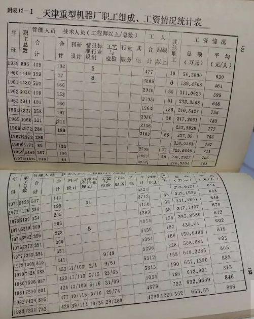 天津老工厂旧址在哪里,天津有哪些老工厂