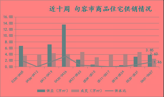 南京房地产市场情况分析,楼市政策和房产数据分析
