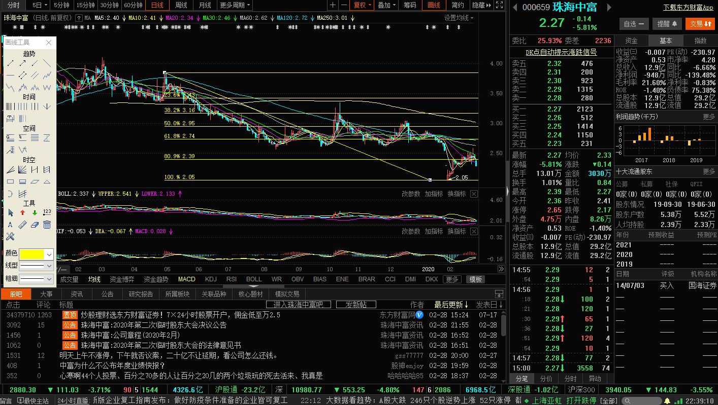炒股人必知的10大买入技巧,炒股稳定获利的方法