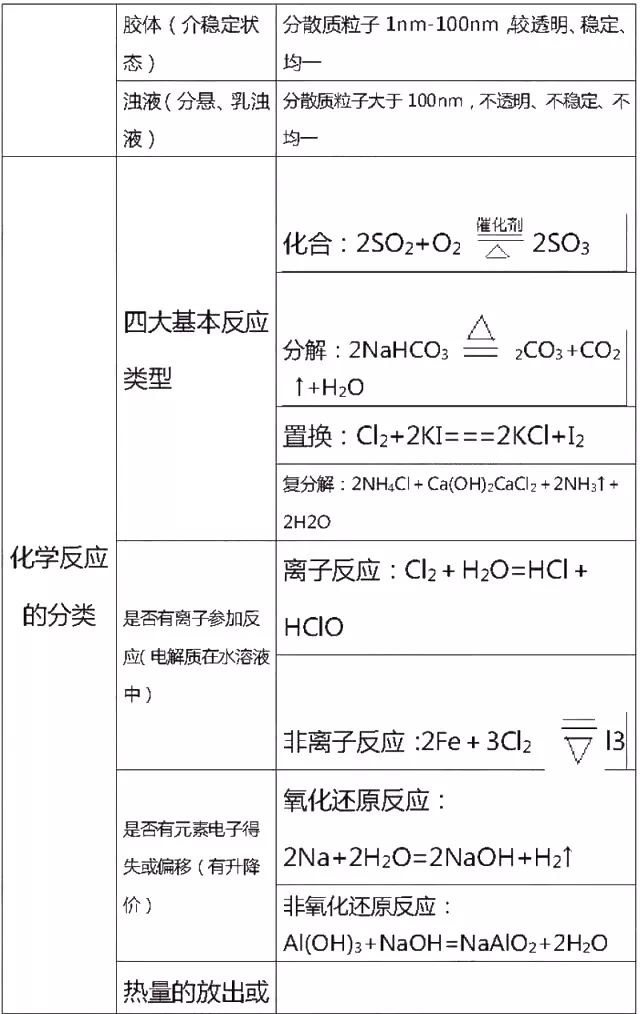 高中化学必修一李永乐视频合集,高中化学必修一铝及其化合物