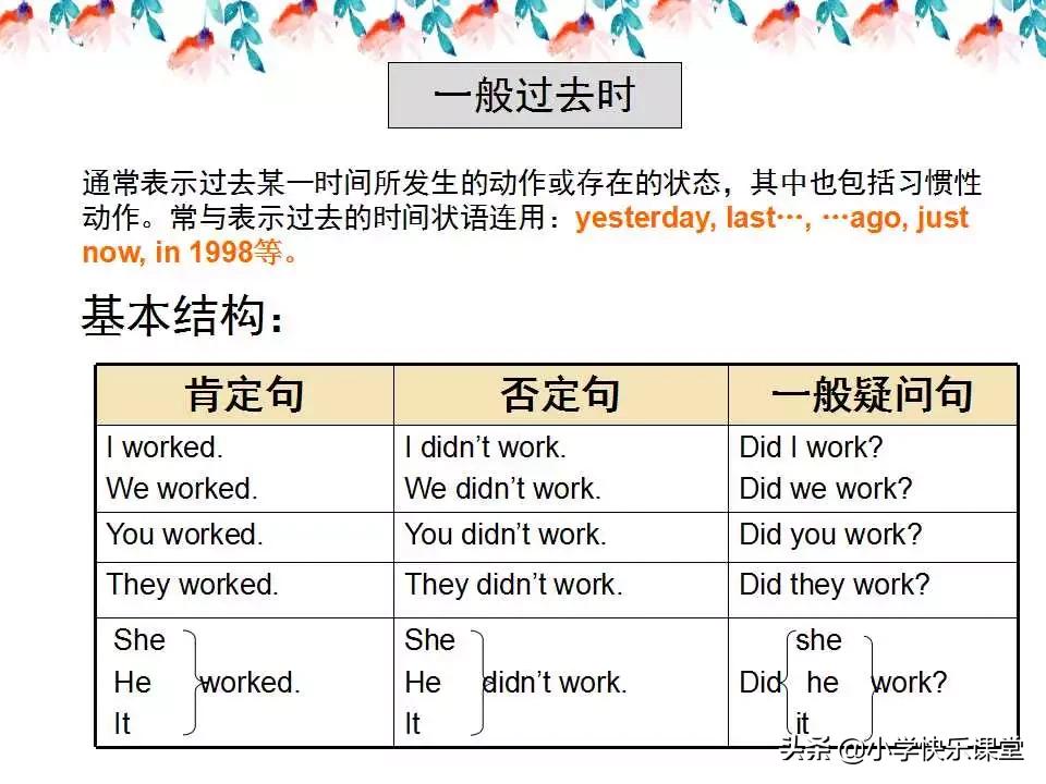 小学英语语法PPT,小学英语语法知识详解