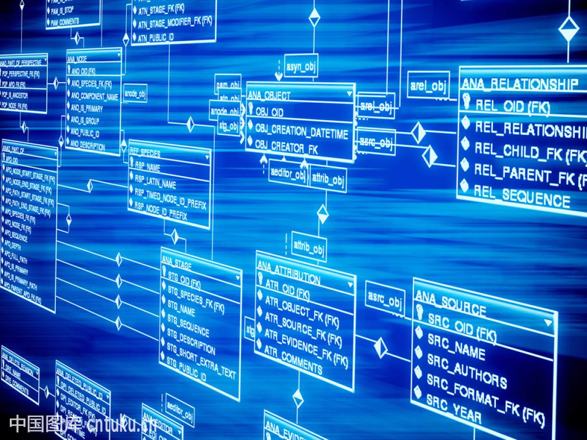 like语句会走索引吗,like索引在哪里