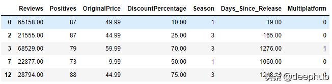 使用Python线性回归预测Steam游戏的打折的幅度