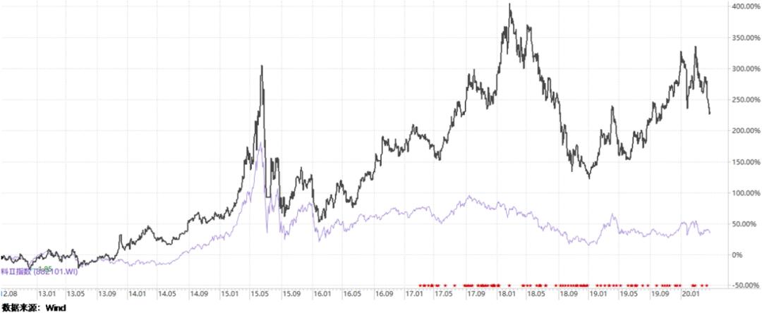 传统大宗消费龙头股票,股票行情太阳纸业