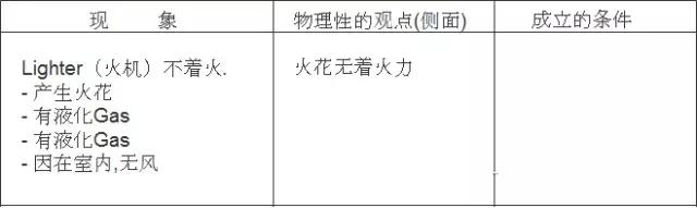 pm分析法,设备管理pm分析