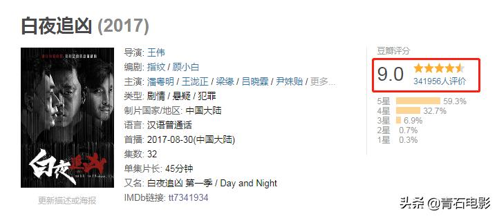 张译新剧口碑炸裂,全网第一个热度破万的谍战片