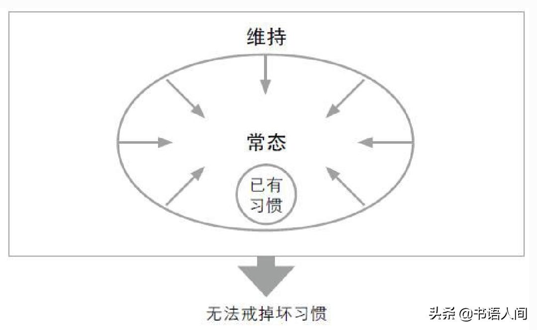 怎样戒掉坏习惯变得励志,如何正确的戒除坏习惯