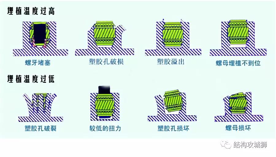 螺纹嵌件旋入原理图解,塑料件螺纹结构设计