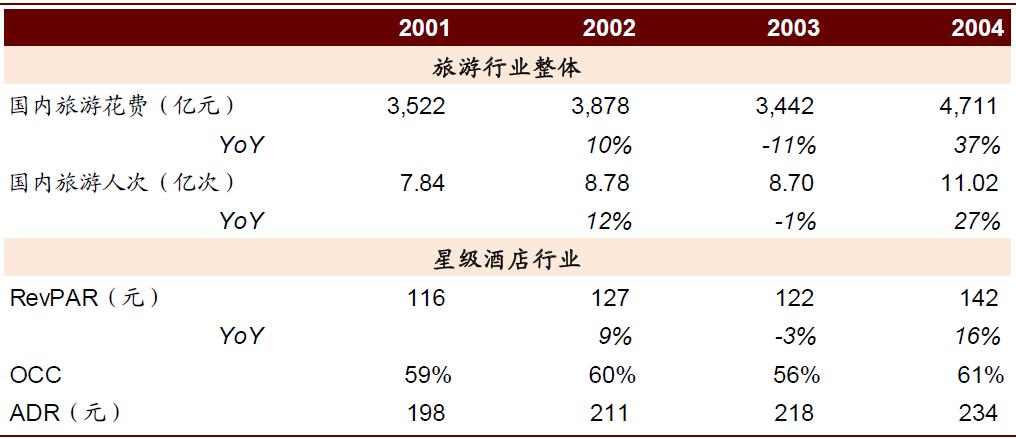 疫情期间医药股的表现,疫情对医药板块有什么影响