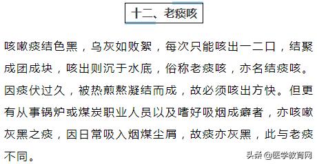 医生必记：38种常见咳喘诊断要点及用药方法！