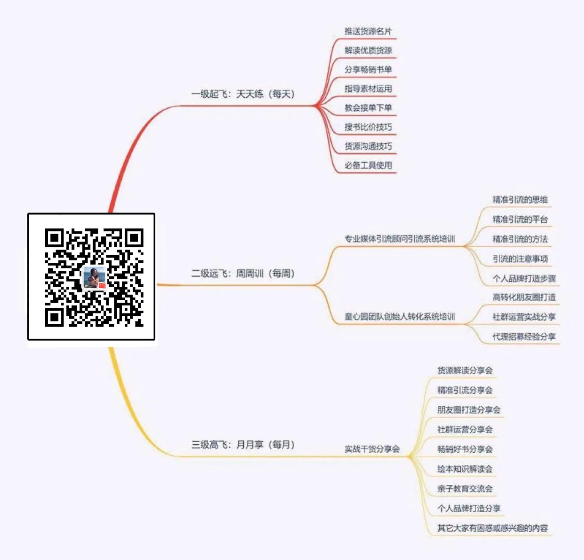绘本代理,怎么代理图书绘本