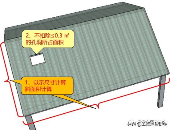 定额里面坡屋面计算规则,铝镁锰板屋面清单定额
