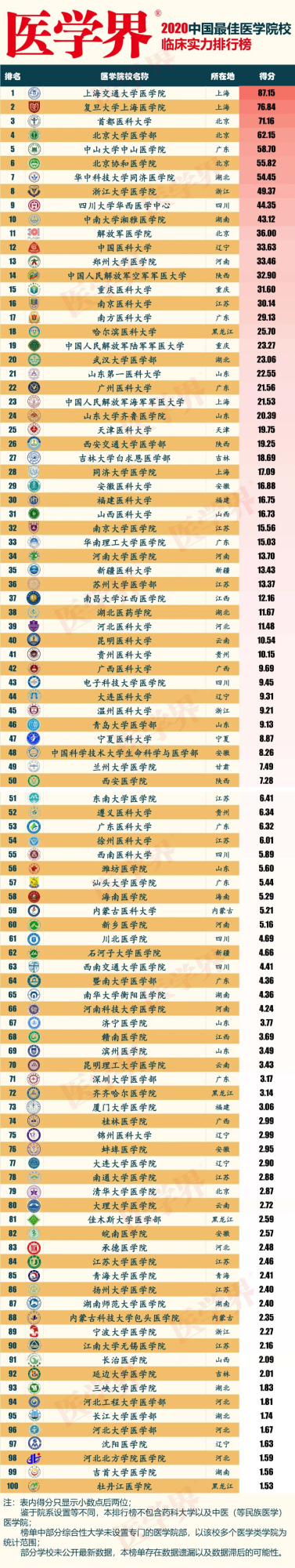 娓呭崕澶у璁╀汉瀵掑績鐨勪簨,娓呭崕澶у浠や汉蹇冨瘨涔嬩簨