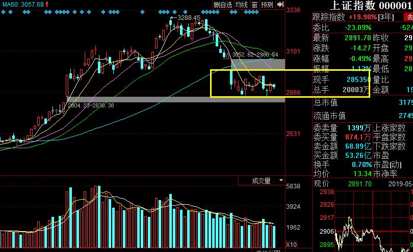 强势股尾盘炸板第二天,龙头连板股尾盘炸板