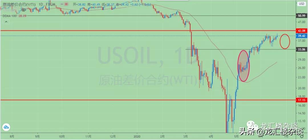 美元开始下跌了吗,美元从月度低点反弹