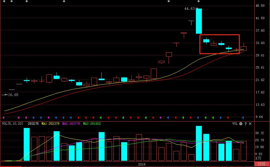 股票下跌过程中尾盘挂大单卖出,股票卖档都挂大单是怎么回事
