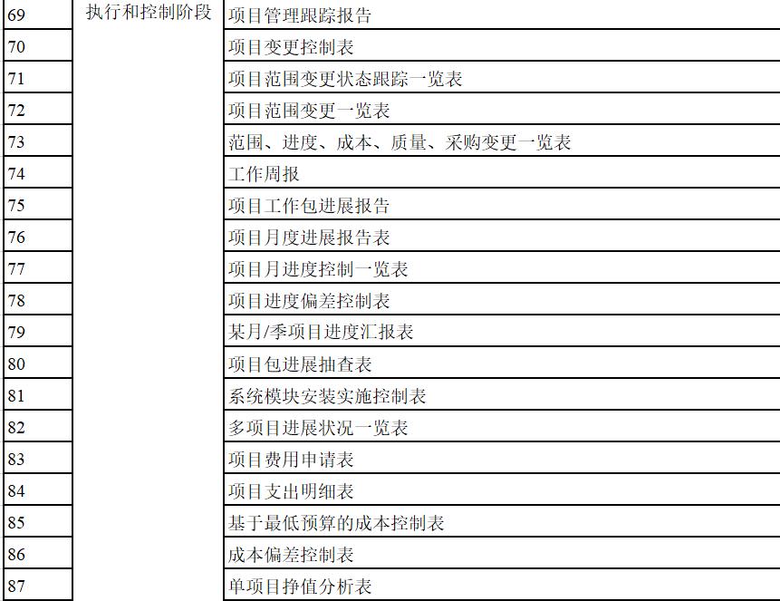 项目计划书项目可行性报告范文,项目计划书与项目可研报告的区别
