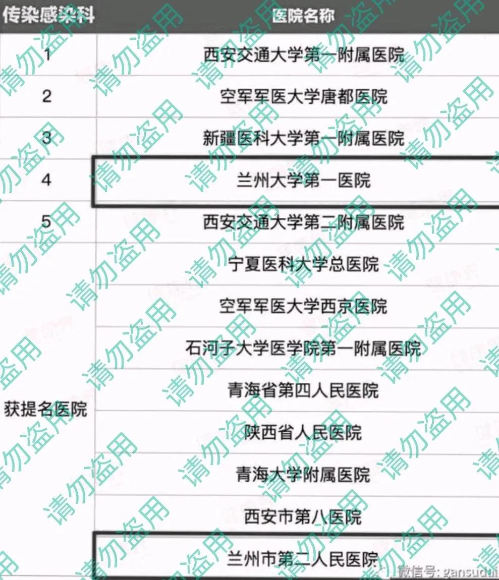 西北区医院科室排名,西北重点学科的医院有哪些