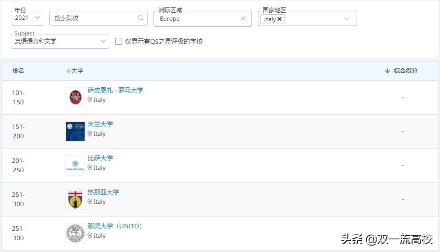 意大利卡塔尼亚大学,意大利博洛尼亚大学