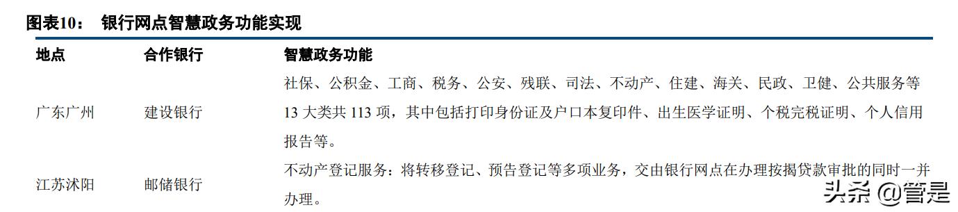 银行网点数字化转型应如何落地,银行数字化转型的场景化趋势