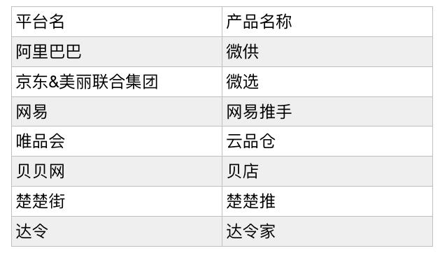 社交电商和微商怎么做 (微商和社交电商累吗)